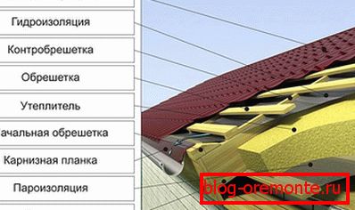 Инсталација под метална плочка