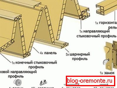Монтирање на профил Монтирање на профил