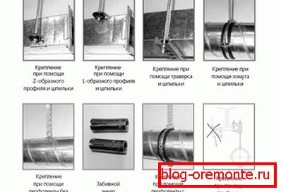 Инсталација на канал Инсталација на канал