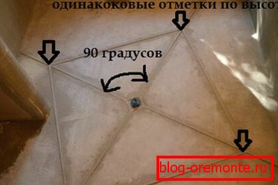 На фотографијата - локацијата на светилниците во формирањето на падина во тушката