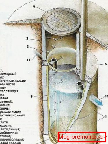 Во фото-армирано-бетонски септички резервоар Во фото-армирано-бетонски септички резервоар