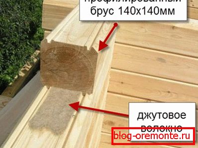 Сликата покажува како се наоѓа пломбата и како жлебовите ја фиксираат дрвата Сликата покажува како се наоѓа пломбата и како жлебовите ја фиксираат дрвата