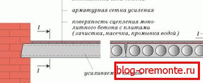 На фотографијата - ова е начинот на кој изгледа дијаграмот на арматурен слој уред. На фотографијата - ова е начинот на кој изгледа дијаграмот на арматурен слој уред.