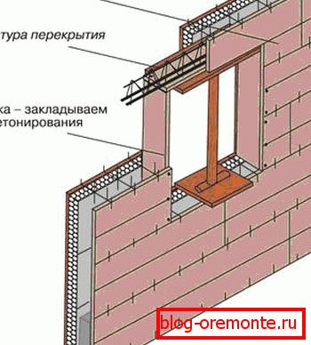 Фигурата јасно покажува како се отвора прозорецот. Фигурата јасно покажува како се отвора прозорецот.