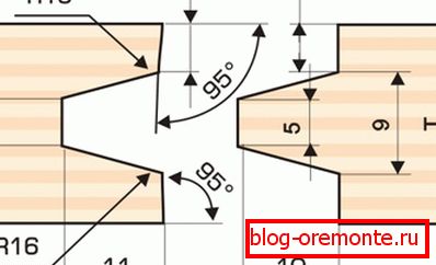 Најмногу едноставна форма за самопроизводство. Најмногу едноставна форма за самопроизводство.
