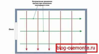Насока на боење Насока на боење