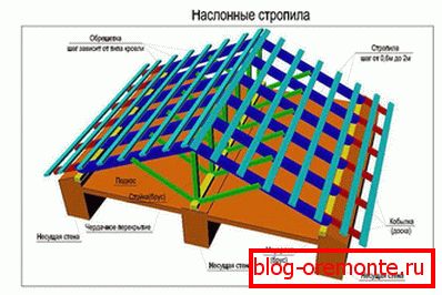 Суспендиран гребен систем