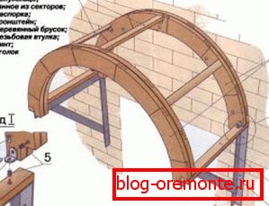Рамката за тремот носи на тремот