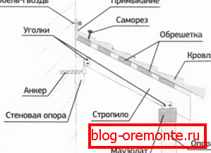 крошна над тремот со свои раце