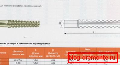 Некои карактеристики на метални елементи.