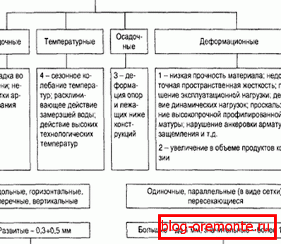 Регулативи по ГОСТу Регулативи по ГОСТу