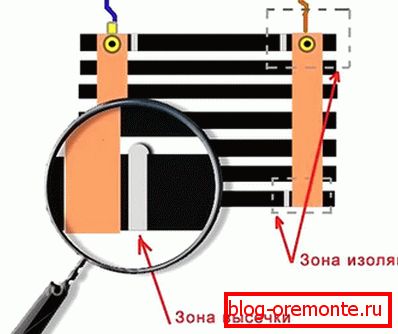 Нијанси на поврзување на инфрацрвениот под