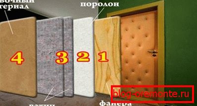 Материјали метална врата тапацир