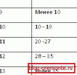 Табела 2 трејд обложување