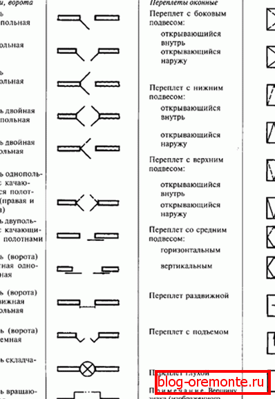 Означување на врати според ГОСТ во цртежите Означување на врати според ГОСТ во цртежите
