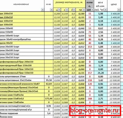 Пример пресметка на пилената дрва за куќа од бар, направена во Excel Пример пресметка на пилената дрва за куќа од бар, направена во Excel