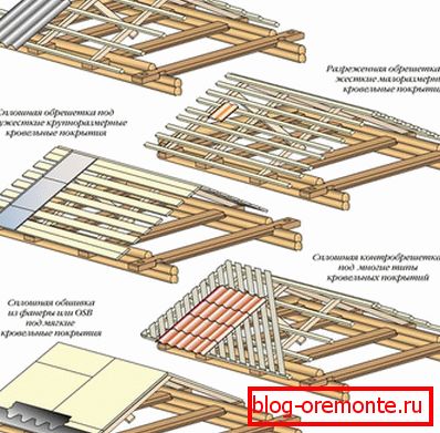 Изработка на гајба за различни материјали за покриви
