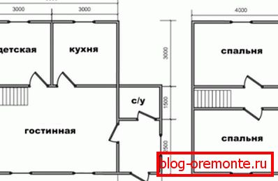 Една од можностите за планирање Една од можностите за планирање
