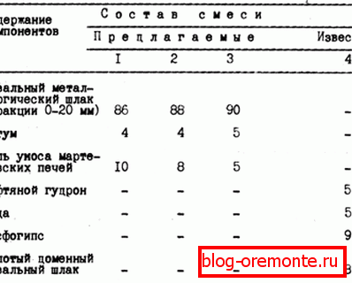 Една од опциите за составот на мешавината во неговиот дизајн. Една од опциите за составот на мешавината во неговиот дизајн.