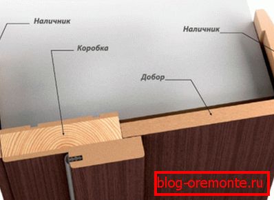 Отворање на отворен простор Отворање на отворен простор