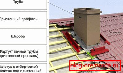Поврзан дизајн