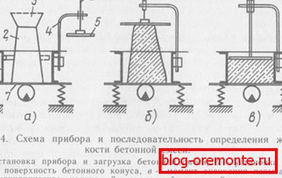 Дефиниција со користење на посебен инструмент. Дефиниција со користење на посебен инструмент.