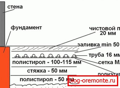 База и пита топла вода подот