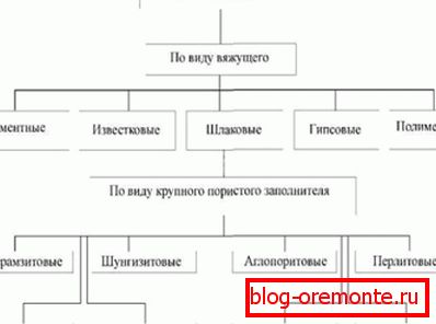 Основна класификација на лесни формулации. Основна класификација на лесни формулации.