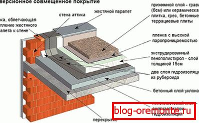 Карактеристики на инверзивниот слој