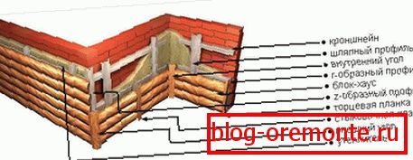 Карактеристики за инсталација