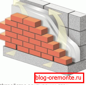 Оставете проток на воздух за да го поместите воздухот низ јазот. Оставете проток на воздух за да го поместите воздухот низ јазот.