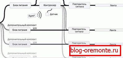 Осветлување Осветлување
