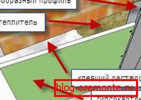 Шемата на frameless метод Шемата на frameless метод