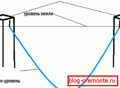 Хидраулични знаци за ниво Хидраулични знаци за ниво