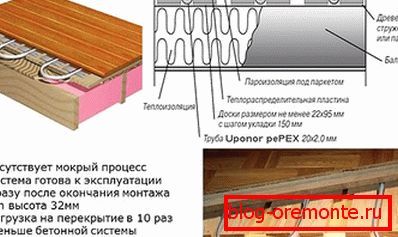 Греење на дрвен под