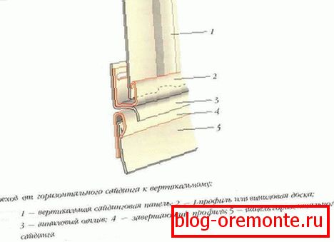Премин од хоризонтална во вертикална обвивка