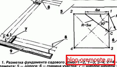 План за пренос на ознаките на темелите на теренот на вашата страница. План за пренос на ознаките на темелите на теренот на вашата страница.