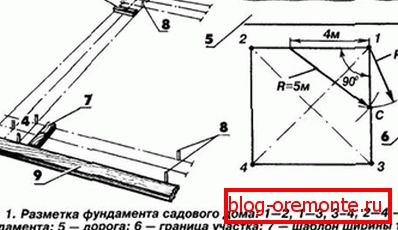 План за пренос на ознаките на темелите на теренот на вашата страница.