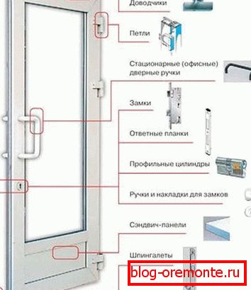 Алатки за пластични врати пластични врати гости