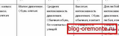 плочки на тремот
