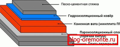Уред рамниот покрив
