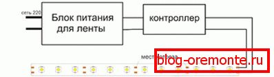 ЛЕР врска шема за поврзување ЛЕР врска шема за поврзување