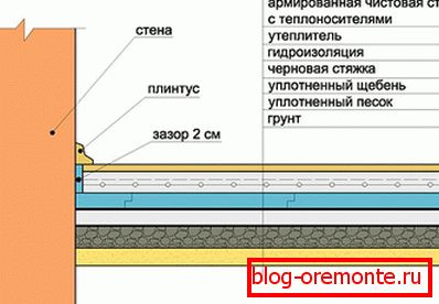 Кат на теренот