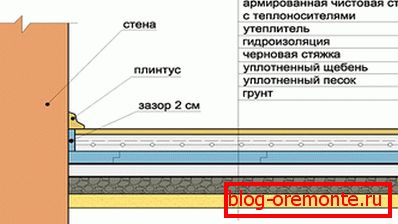 Кат на теренот во сече