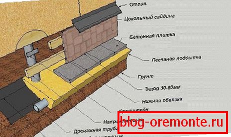Целосна трим шема