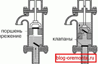 Клипен систем со 1 цилиндар. Клипен систем со 1 цилиндар.