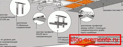 Постапка за монтирање на рамки Постапка за монтирање на рамки