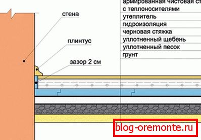 Собранието секвенца