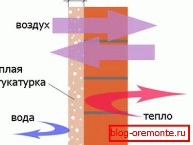 Правилно одбраната завршница Правилно одбраната завршница