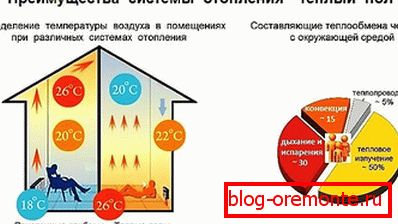 Предности на инфрацрвениот под